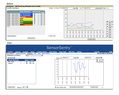 Sensor Sentry Customer Site Redesign